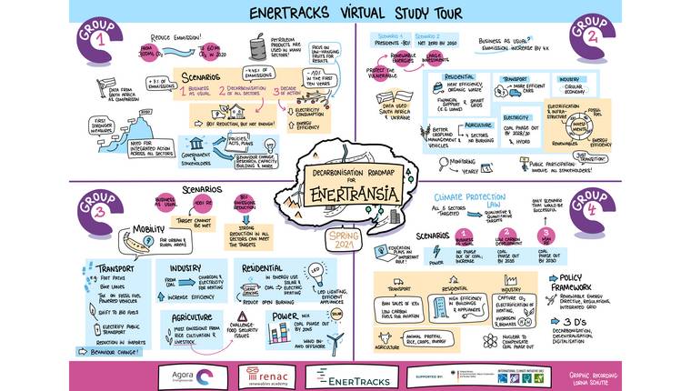 EnerTracks Virtual Study Tour